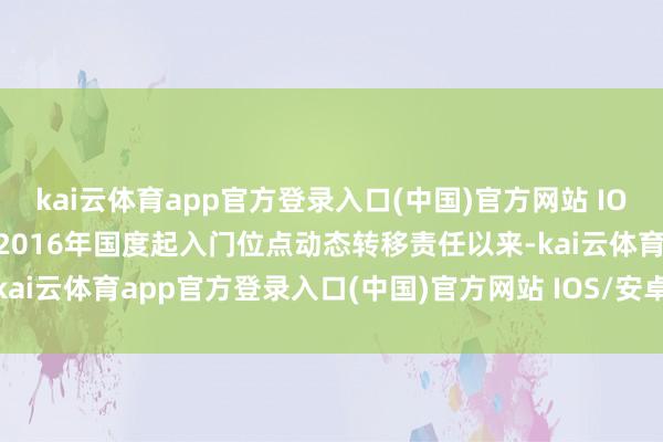 kai云体育app官方登录入口(中国)官方网站 IOS/安卓通用版/手机版自2016年国度起入门位点动态转移责任以来-kai云体育app官方登录入口(中国)官方网站 IOS/安卓通用版/手机版
